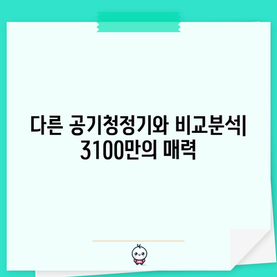 삼성 블루스카이 3100 가성비 제대로 비교 분석 | 공기청정기 추천, 가격 비교, 실사용 후기