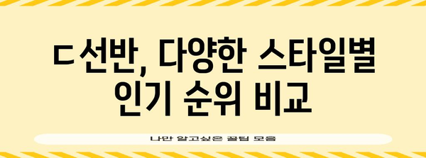 ㄷ선반 인기 순위 알아보자