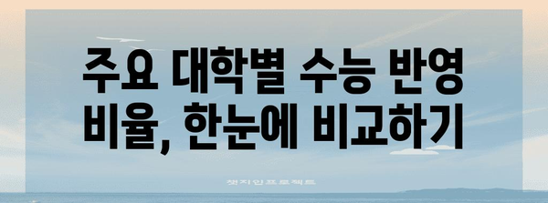 2024 수능 반영 비율 완벽 정리| 과목별, 대학별, 변화 분석 | 수능, 대입, 대학, 학습 전략