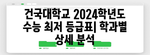 건국대학교 수능 최저 기준 완벽 정복 | 2024학년도, 학과별 최저 등급, 반영 비율, 추가 정보