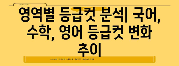 2022 수능 등급컷 분석| 과목별, 영역별 등급컷  | 수능 등급컷, 2022 수능, 수능 성적 분석