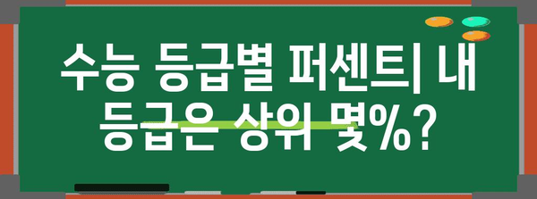 수능 등급별 퍼센트| 나의 등급은 상위 몇 퍼센트? | 수능 등급, 백분위, 상위권 퍼센트, 성적 분석