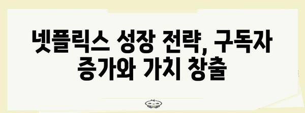 넷플릭스가 가치주로 떠오른 비결 | 구독자 증가의 영향력