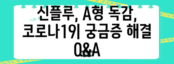 신플루, A형 독감, 코로나19 증상부터 치료까지