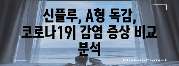신플루, A형 독감, 코로나19 증상부터 치료까지