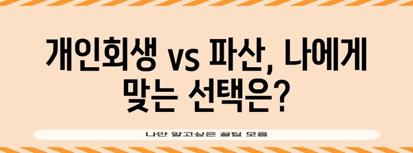 기초생활수급자를 위한 개인회생/파산 선택 가이드
