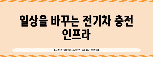 전기자동차의 혁명 | 지속가능한 미래를 여는 기술 진보