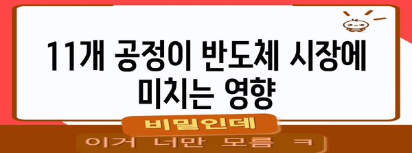 반도체 시장 동향 가이드 | 11개 공정의 영향 및 미래 전망