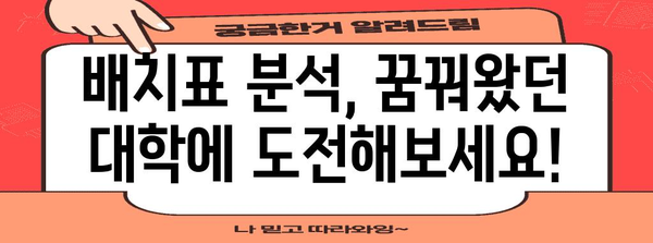 2023 수능 배치표 완벽 분석| 나에게 맞는 대학 찾기 | 수능, 대입, 배치표, 대학 정보, 진학