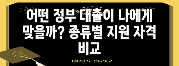 경기도 소상공인 정부대출 가이드 | 자격 확인부터 신청 절차까지