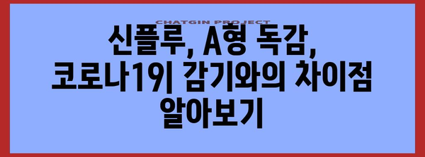 신플루, A형 독감, 코로나19 증상부터 치료까지