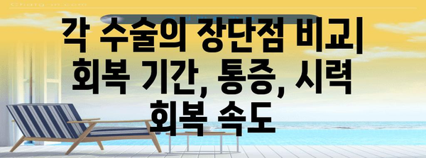 시력 교정 수술 비교 | 스마일·라섹·라식의 차이