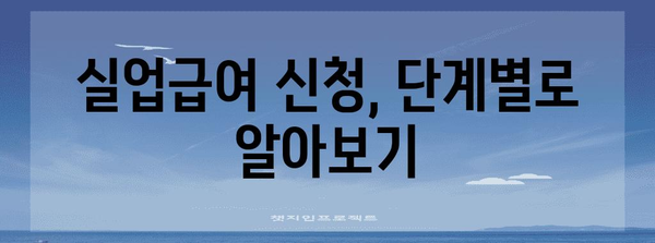 개인사업자 폐업 실업급여 신청 완벽 가이드