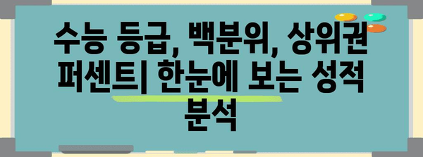 수능 등급별 퍼센트| 나의 등급은 상위 몇 퍼센트? | 수능 등급, 백분위, 상위권 퍼센트, 성적 분석