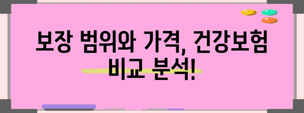 건강보험 가성비 분석 및 추천 안내