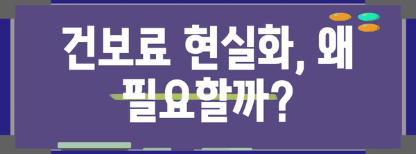 국민건강보험료 현실화 | 2024년 요율 개정