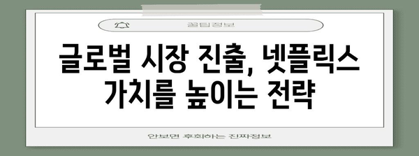 넷플릭스가 가치주로 떠오른 비결 | 구독자 증가의 영향력