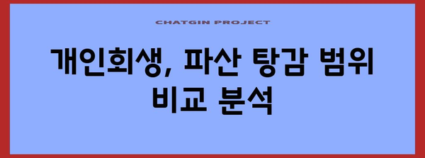 개인회생 vs 파산 | 주식과 비트코인 탕감 차이점 분석