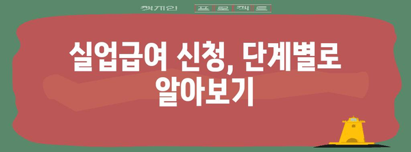 고용보험 실업급여 필수 가이드 | 신청부터 취업 지원까지