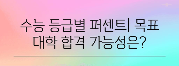 수능 등급별 퍼센트| 나의 등급은 상위 몇 퍼센트? | 수능 등급, 백분위, 상위권 퍼센트, 성적 분석