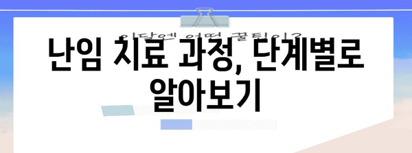 난임 극복 | 단계별 가이드