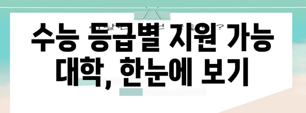 수능 등급별 지원 가능 대학| 나에게 맞는 대학 찾기 | 2023학년도 대입, 대학 정보, 지원 전략